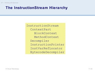 © Oscar Nierstrasz
ST — Working with Bytecode
11.45
The InstructionStream Hierarchy
InstructionStream
ContextPart
BlockContext
MethodContext
Decompiler
InstructionPrinter
InstVarRefLocator
BytecodeDecompiler
 