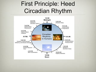First Principle: Heed
Circadian Rhythm
 