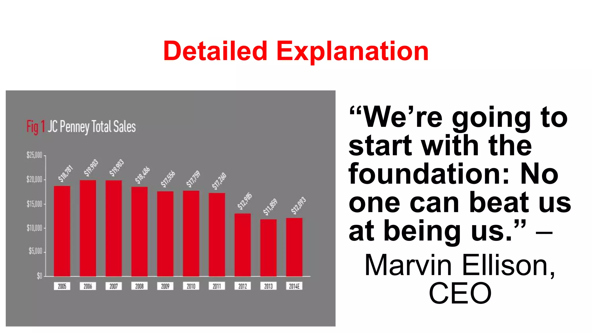 JCPenney Presentation | PPTX | Human Resources | Business