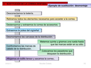 Metemos quinta y giramos una rueda hasta
que las marcas están en su sitio.
Metemos quinta y giramos una rueda hasta
que las marcas están en su sitio.
Colocamos los pasadores que
bloquean la distribución..
Colocamos los pasadores que
bloquean la distribución..
Nicolás Colado 1003/02/17
2. SUSTITUCIÓN DE LA CORREA DENTADA.
Ejemplo de sustitución: desmontajeEjemplo de sustitución: desmontaje
Desconectamos la batería.Desconectamos la batería.
Destensamos y extraemos la correa de accesorios.Destensamos y extraemos la correa de accesorios.
Retiramos todos los elementos necesarios para acceder a la correa.Retiramos todos los elementos necesarios para acceder a la correa.
Extraemos la polea del cigüeñal.Extraemos la polea del cigüeñal.
Confrontamos las marcas de
calado de la distribución.
Confrontamos las marcas de
calado de la distribución.
Desmontamos las carcasas de la distribución.Desmontamos las carcasas de la distribución.
Aflojamos el rodillo tensor y sacamos la correa..Aflojamos el rodillo tensor y sacamos la correa..
 