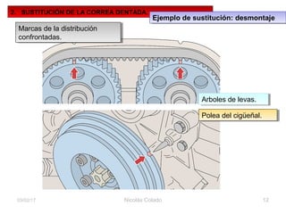 Marcas de distribución confortadas (fig. 11.15)
Nicolás Colado 1203/02/17
2. SUSTITUCIÓN DE LA CORREA DENTADA.
Ejemplo de sustitución: desmontajeEjemplo de sustitución: desmontaje
Marcas de la distribución
confrontadas.
Marcas de la distribución
confrontadas.
Polea del cigüeñal.Polea del cigüeñal.
Arboles de levas.Arboles de levas.
 