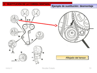 Fijación del tensor (fig. 11.16)
Nicolás Colado 1303/02/17
2. SUSTITUCIÓN DE LA CORREA DENTADA.
Ejemplo de sustitución: desmontajeEjemplo de sustitución: desmontaje
Aflojado del tensor.Aflojado del tensor.
 
