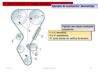 •1 y 2: tensores.
•3 y 4: pasadores.
•5: zona donde se verifica la tensión.
•1 y 2: tensores.
•3 y 4: pasadores.
•5: zona donde se verifica la tensión.
Nicolás Colado 1403/02/17
2. SUSTITUCIÓN DE LA CORREA DENTADA.
Ejemplo de sustitución: desmontajeEjemplo de sustitución: desmontaje
Fijación del calado mediante
pasadores.
Fijación del calado mediante
pasadores.
 