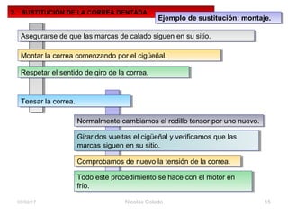 Nicolás Colado 1503/02/17
2. SUSTITUCIÓN DE LA CORREA DENTADA.
Ejemplo de sustitución: montaje.Ejemplo de sustitución: montaje.
Todo este procedimiento se hace con el motor en
frío.
Todo este procedimiento se hace con el motor en
frío.
Asegurarse de que las marcas de calado siguen en su sitio.Asegurarse de que las marcas de calado siguen en su sitio.
Respetar el sentido de giro de la correa.Respetar el sentido de giro de la correa.
Montar la correa comenzando por el cigüeñal.Montar la correa comenzando por el cigüeñal.
Tensar la correa.Tensar la correa.
Girar dos vueltas el cigüeñal y verificamos que las
marcas siguen en su sitio.
Girar dos vueltas el cigüeñal y verificamos que las
marcas siguen en su sitio.
Normalmente cambiamos el rodillo tensor por uno nuevo.Normalmente cambiamos el rodillo tensor por uno nuevo.
Comprobamos de nuevo la tensión de la correa.Comprobamos de nuevo la tensión de la correa.
 