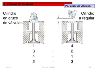 Nicolás Colado 2903/02/17
4. REGLAJE DE VALVULAS.
Por cruce de válvulas.Por cruce de válvulas.
 