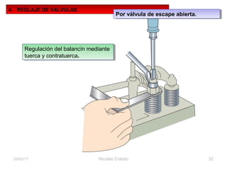 Nicolás Colado 3203/02/17
4. REGLAJE DE VALVULAS.
Por válvula de escape abierta.Por válvula de escape abierta.
Regulación del balancín mediante
tuerca y contratuerca.
Regulación del balancín mediante
tuerca y contratuerca.
 