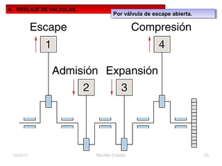 Nicolás Colado 3303/02/17
4. REGLAJE DE VALVULAS.
Por válvula de escape abierta.Por válvula de escape abierta.
 