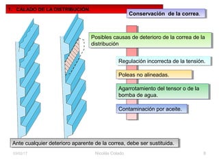 Correa deteriorada (fig. 11.12)
Nicolás Colado 803/02/17
1. CALADO DE LA DISTRIBUCIÓN.
Conservación de la correa.Conservación de la correa.
Ante cualquier deterioro aparente de la correa, debe ser sustituida.Ante cualquier deterioro aparente de la correa, debe ser sustituida.
Posibles causas de deterioro de la correa de la
distribución
Posibles causas de deterioro de la correa de la
distribución
Agarrotamiento del tensor o de la
bomba de agua.
Agarrotamiento del tensor o de la
bomba de agua.
Poleas no alineadas.Poleas no alineadas.
Regulación incorrecta de la tensión.Regulación incorrecta de la tensión.
Contaminación por aceite.Contaminación por aceite.
 