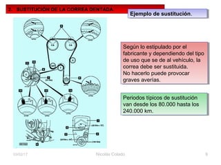Nicolás Colado 903/02/17
2. SUSTITUCIÓN DE LA CORREA DENTADA.
Ejemplo de sustitución.Ejemplo de sustitución.
Según lo estipulado por el
fabricante y dependiendo del tipo
de uso que se de al vehículo, la
correa debe ser sustituida.
No hacerlo puede provocar
graves averías.
Según lo estipulado por el
fabricante y dependiendo del tipo
de uso que se de al vehículo, la
correa debe ser sustituida.
No hacerlo puede provocar
graves averías.
Periodos típicos de sustitución
van desde los 80.000 hasta los
240.000 km.
Periodos típicos de sustitución
van desde los 80.000 hasta los
240.000 km.
 