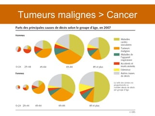 Tumeurs malignes > Cancer 