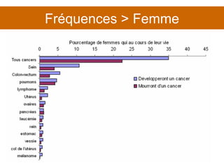 Fréquences > Femme 