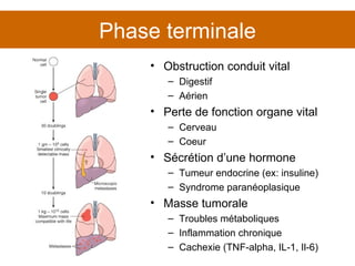 Phase terminale Obstruction conduit vital Digestif Aérien Perte de fonction organe vital Cerveau Coeur Sécrétion d’une hormone Tumeur endocrine (ex: insuline) Syndrome paranéoplasique Masse tumorale Troubles métaboliques Inflammation chronique Cachexie (TNF-alpha, IL-1, Il-6) 