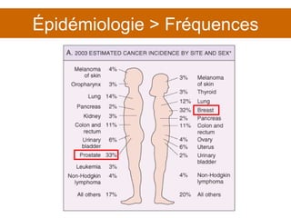 Épidémiologie > Fréquences 