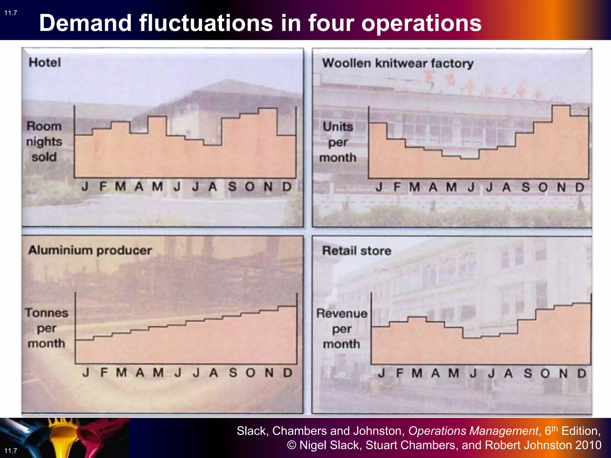 11 capacity planning and control_Operations Management | PPT
