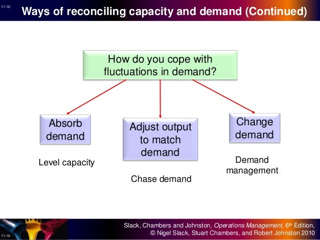 11 Capacity Planning And Control Operations Management 11 Capacity Planning And Control Operations Management