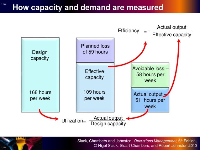 11 Capacity Planning And Control Operations Management 11 Capacity Planning And Control Operations Management