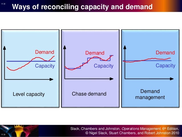 11 Capacity Planning And Control Operations Management