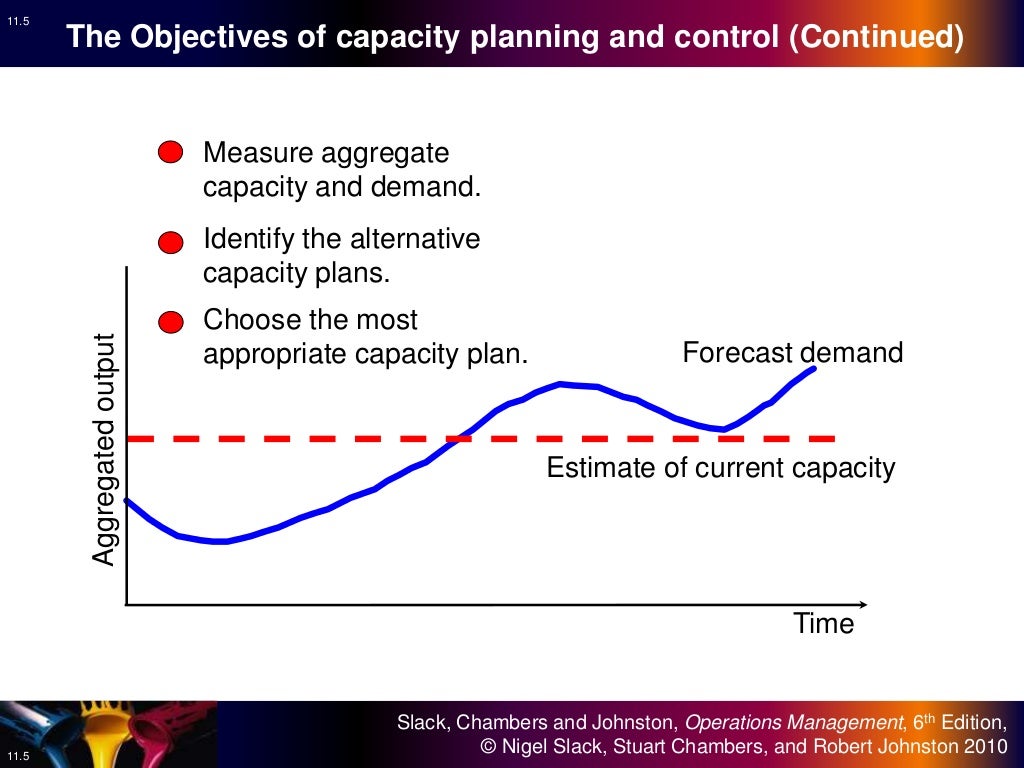 capacity planning in operations management quizlet