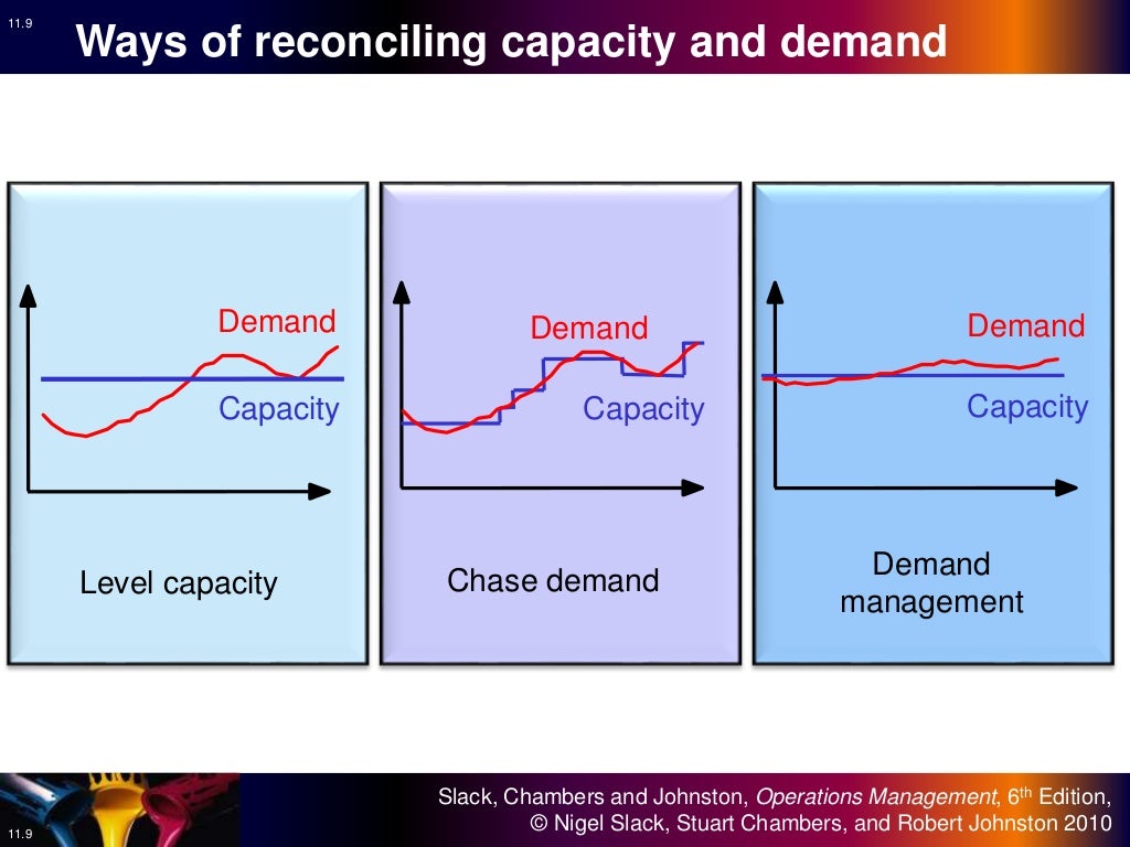 11 Capacity Planning And Control Operations Management