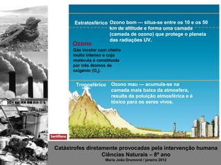Estratosférico Ozono bom — situa-se entre os 10 e os 50
                      km de altitude e forma uma camada
                      (camada de ozono) que protege o planeta
                      das radiações UV.
      Ozono
      Gás incolor com cheiro
      muito intenso e cuja
      molécula é constituída
      por três átomos de
      oxigénio (O3).


       Troposférico    Ozono mau — acumula-se na
                       camada mais baixa da atmosfera,
                       resulta da poluição atmosférica e é
                       tóxico para os seres vivos.




Catástrofes diretamente provocadas pela intervenção humana
                  Ciências Naturais – 8º ano
                    Maria João Drumond / janeiro 2012
 