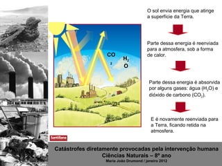 O sol envia energia que atinge
                                        a superfície da Terra.




                                        Parte dessa energia é reenviada
                                        para a atmosfera, sob a forma
                  CO                    de calor.
                           H2
                    2
                           O

                                         Parte dessa energia é absorvida
                                         por alguns gases: água (H2O) e
                                         dióxido de carbono (CO2).



                                          E é novamente reenviada para
                                          a Terra, ficando retida na
                                          atmosfera.


Catástrofes diretamente provocadas pela intervenção humana
                  Ciências Naturais – 8º ano
                  Maria João Drumond / janeiro 2012
 