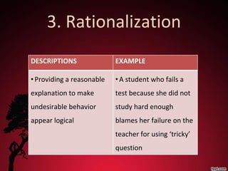 Avoidance Rationalization Examples Psychoanalytic studies! | PPTX