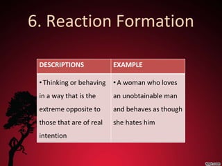Psychoanalytic studies! | PPTX