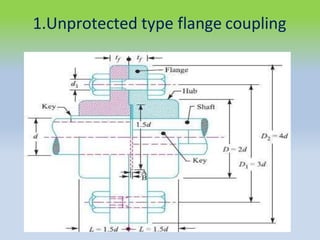 1.Unprotected type flange coupling
 