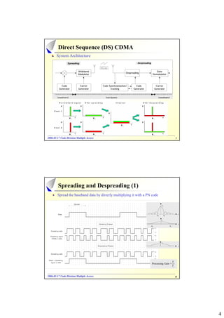 Direct Sequence (DS) CDMA
       System Architecture

                                           Noise
                          Wideband                                                   Data
                                                                Despreading
                          Modulator                                               Demodulator



            Code           Carrier          Code Synchronization/       Code         Carrier
          Generator       Generator               tracking            Generator     Generator




2006-01-17 Code Division Multiple Access
2006- 01-                                                                                                  7




         Spreading and Despreading (1)
        Spread the baseband data by directly multiplying it with a PN code




                                                                                                      Ts
                                                                                  Processing Gain =
                                                                                                      Tc


2006-01-17 Code Division Multiple Access
2006- 01-                                                                                                  8




                                                                                                               4
 