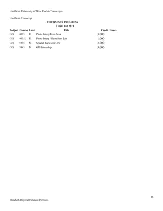 Unofficial University of West Florida Transcripts
16
Elizabeth Roycraft Student Portfolio
Unofficial Transcript
COURSES IN PROGRESS
Term: Fall 2015
Subject Course Level Title Credit Hours
GIS 4035 U Photo Interp/Rem Sens 3.000
GIS 4035L U Photo Interp / Rem Sens Lab 1.000
GIS 5935 M Special Topics in GIS 3.000
GIS 5945 M GIS Internship 3.000
 