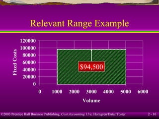 Relevant Range Example $94,500 