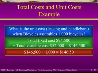 Total Costs and Unit Costs Example What is the unit cost (leasing and handlebars) when Bicycles assembles 1,000 bicycles? Total fixed cost $94,500 + Total variable cost $52,000 = $146,500 $146,500 ÷ 1,000 = $146.50 