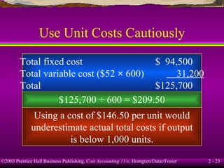 Use Unit Costs Cautiously Total fixed cost $  94,500 Total variable cost ($52  ×  600)   31,200 Total $125,700 $125,700 ÷ 600 = $209.50 Using a cost of $146.50 per unit would underestimate actual total costs if output is below 1,000 units. 