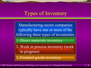 Types of Inventory Manufacturing-sector companies typically have one or more of the following three types of inventories: 1. Direct materials inventory 2. Work in process inventory (work in progress) 3. Finished goods inventory 