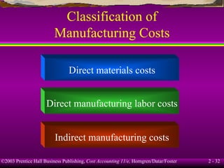 Classification of Manufacturing Costs Direct materials costs Direct manufacturing labor costs Indirect manufacturing costs 