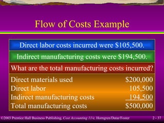 Flow of Costs Example Direct labor costs incurred were $105,500. Indirect manufacturing costs were $194,500. What are the total manufacturing costs incurred? Direct materials used $200,000 Direct labor   105,500 Indirect manufacturing costs   194,500 Total manufacturing costs $500,000 