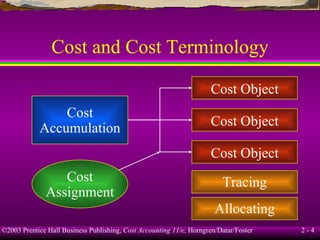 Cost and Cost Terminology Cost Accumulation Cost Object Cost Object Cost Object Cost Assignment Tracing Allocating 