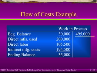 Flow of Costs Example   Work in Process Beg. Balance   30,000 495,000 Direct mtls. used 200,000 Direct labor 105,500 Indirect mfg. costs 194,500 Ending Balance   35,000 