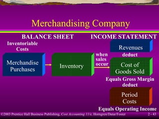 Merchandising Company INCOME STATEMENT BALANCE SHEET when sales occur Inventoriable Costs Merchandise Purchases Inventory Revenues deduct Cost of Goods Sold Equals Gross Margin deduct Period Costs Equals Operating Income 