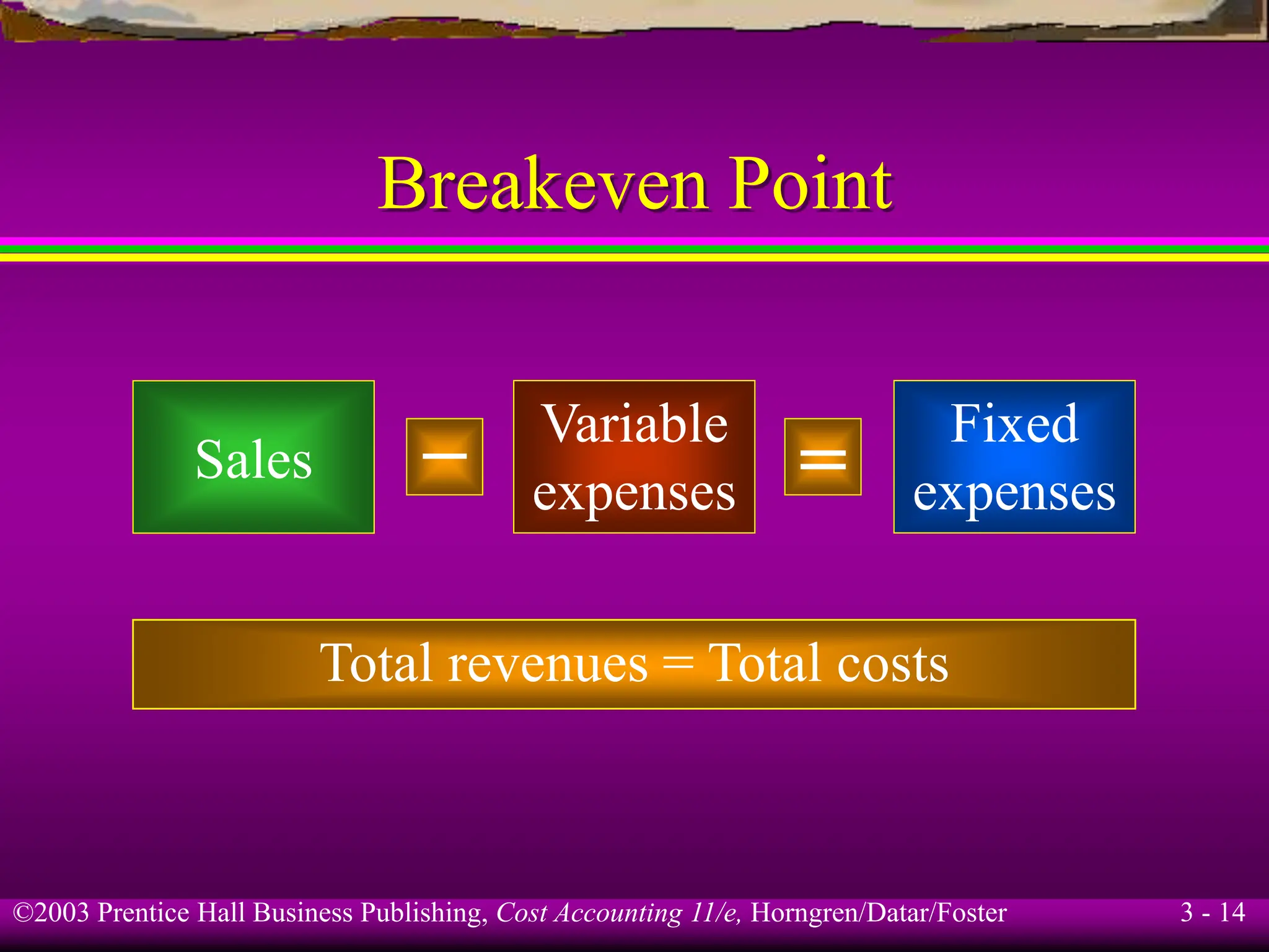 ©2003 Prentice Hall Business Publishing, Cost Accounting 11/e, Horngren/Datar/Foster 3 - 14
Breakeven Point
Sales
Variable
expenses
Fixed
expenses
– =
Total revenues = Total costs
 