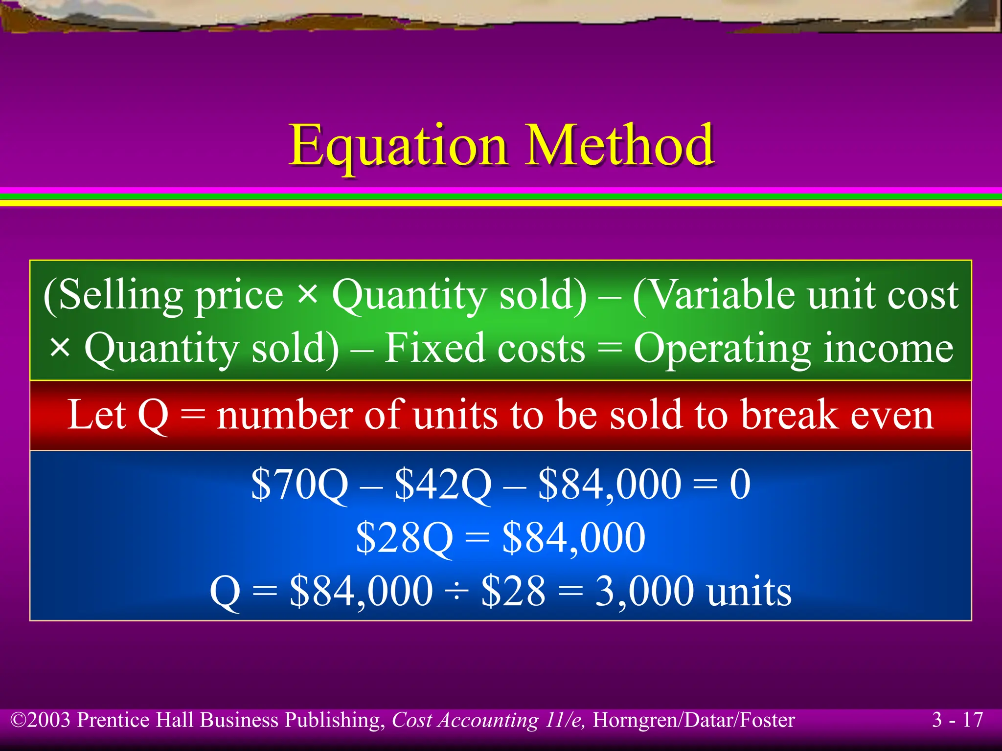 ©2003 Prentice Hall Business Publishing, Cost Accounting 11/e, Horngren/Datar/Foster 3 - 17
Equation Method
$70Q – $42Q – $84,000 = 0
$28Q = $84,000
Q = $84,000 ÷ $28 = 3,000 units
Let Q = number of units to be sold to break even
(Selling price × Quantity sold) – (Variable unit cost
× Quantity sold) – Fixed costs = Operating income
 