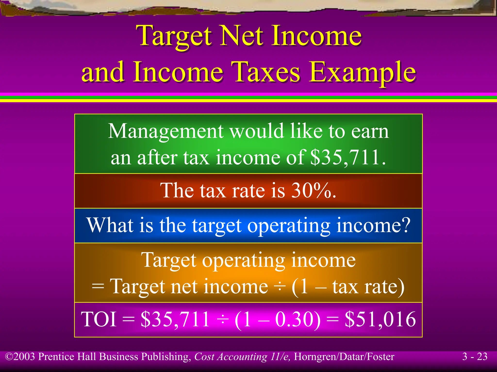 ©2003 Prentice Hall Business Publishing, Cost Accounting 11/e, Horngren/Datar/Foster 3 - 23
Target Net Income
and Income Taxes Example
Management would like to earn
an after tax income of $35,711.
The tax rate is 30%.
What is the target operating income?
Target operating income
= Target net income ÷ (1 – tax rate)
TOI = $35,711 ÷ (1 – 0.30) = $51,016
 