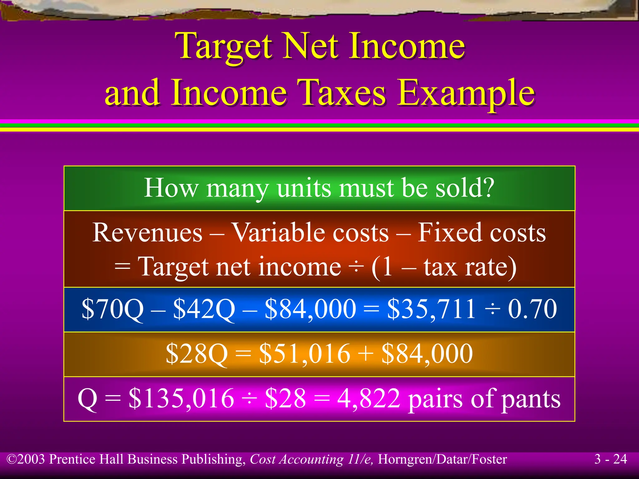 ©2003 Prentice Hall Business Publishing, Cost Accounting 11/e, Horngren/Datar/Foster 3 - 24
Target Net Income
and Income Taxes Example
How many units must be sold?
Revenues – Variable costs – Fixed costs
= Target net income ÷ (1 – tax rate)
$70Q – $42Q – $84,000 = $35,711 ÷ 0.70
$28Q = $51,016 + $84,000
Q = $135,016 ÷ $28 = 4,822 pairs of pants
 