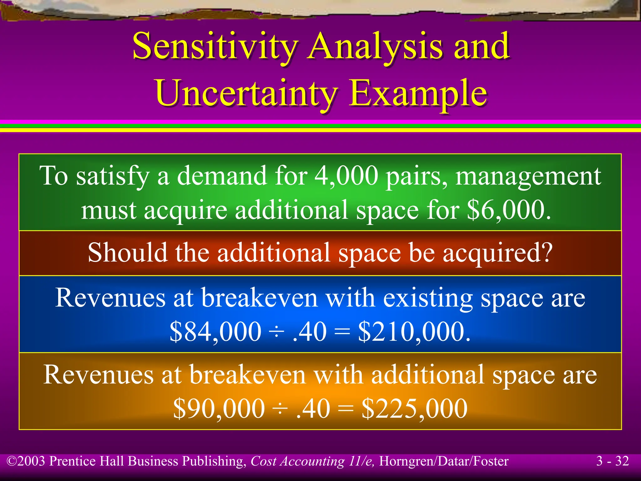 ©2003 Prentice Hall Business Publishing, Cost Accounting 11/e, Horngren/Datar/Foster 3 - 32
Sensitivity Analysis and
Uncertainty Example
To satisfy a demand for 4,000 pairs, management
must acquire additional space for $6,000.
Should the additional space be acquired?
Revenues at breakeven with existing space are
$84,000 ÷ .40 = $210,000.
Revenues at breakeven with additional space are
$90,000 ÷ .40 = $225,000
 