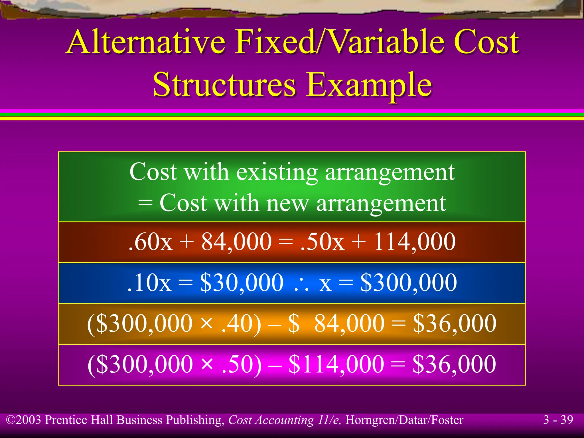 ©2003 Prentice Hall Business Publishing, Cost Accounting 11/e, Horngren/Datar/Foster 3 - 39
Alternative Fixed/Variable Cost
Structures Example
Cost with existing arrangement
= Cost with new arrangement
.60x + 84,000 = .50x + 114,000
.10x = $30,000  x = $300,000
($300,000 × .40) – $ 84,000 = $36,000
($300,000 × .50) – $114,000 = $36,000
 