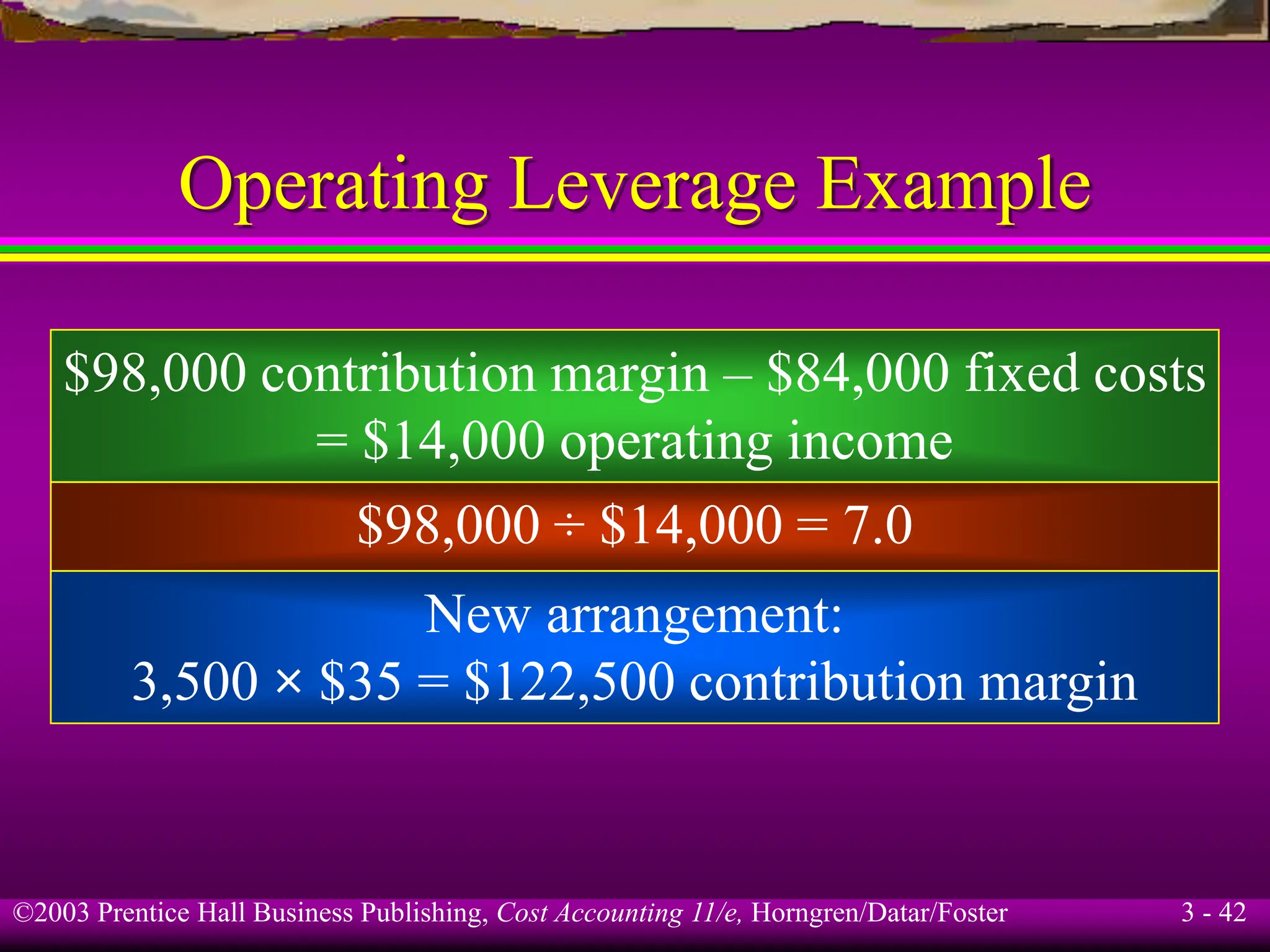 ©2003 Prentice Hall Business Publishing, Cost Accounting 11/e, Horngren/Datar/Foster 3 - 42
Operating Leverage Example
$98,000 contribution margin – $84,000 fixed costs
= $14,000 operating income
$98,000 ÷ $14,000 = 7.0
New arrangement:
3,500 × $35 = $122,500 contribution margin
 