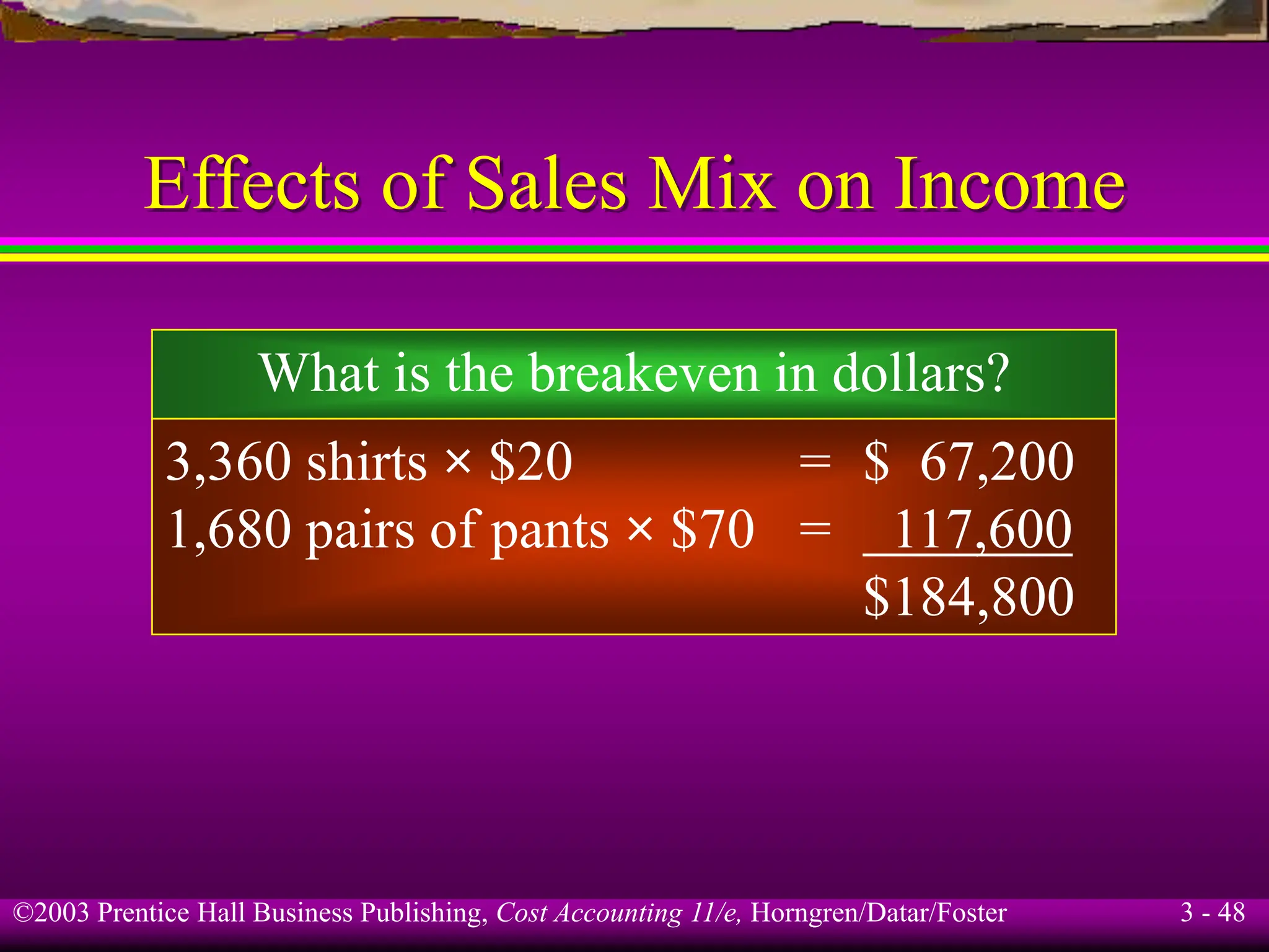 ©2003 Prentice Hall Business Publishing, Cost Accounting 11/e, Horngren/Datar/Foster 3 - 48
Effects of Sales Mix on Income
What is the breakeven in dollars?
3,360 shirts × $20 = $ 67,200
1,680 pairs of pants × $70 = 117,600
$184,800
 