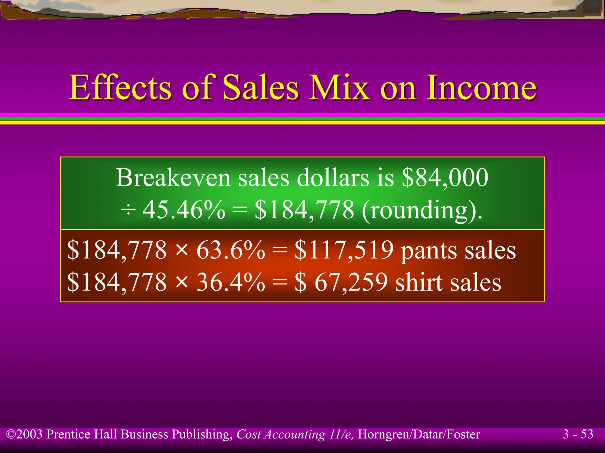 ©2003 Prentice Hall Business Publishing, Cost Accounting 11/e, Horngren/Datar/Foster 3 - 53
Effects of Sales Mix on Income
Breakeven sales dollars is $84,000
÷ 45.46% = $184,778 (rounding).
$184,778 × 63.6% = $117,519 pants sales
$184,778 × 36.4% = $ 67,259 shirt sales
 