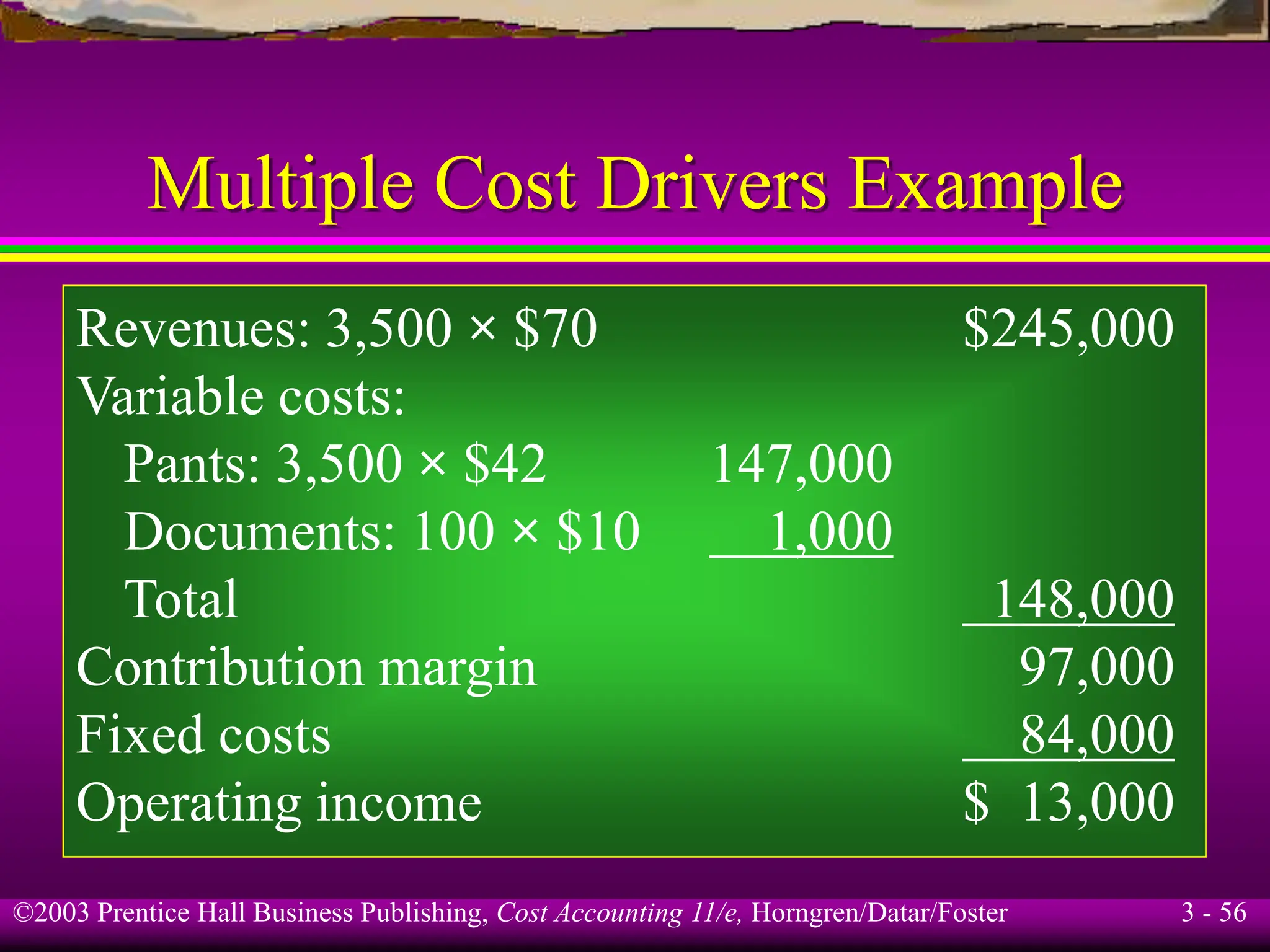 ©2003 Prentice Hall Business Publishing, Cost Accounting 11/e, Horngren/Datar/Foster 3 - 56
Multiple Cost Drivers Example
Revenues: 3,500 × $70 $245,000
Variable costs:
Pants: 3,500 × $42 147,000
Documents: 100 × $10 1,000
Total 148,000
Contribution margin 97,000
Fixed costs 84,000
Operating income $ 13,000
 