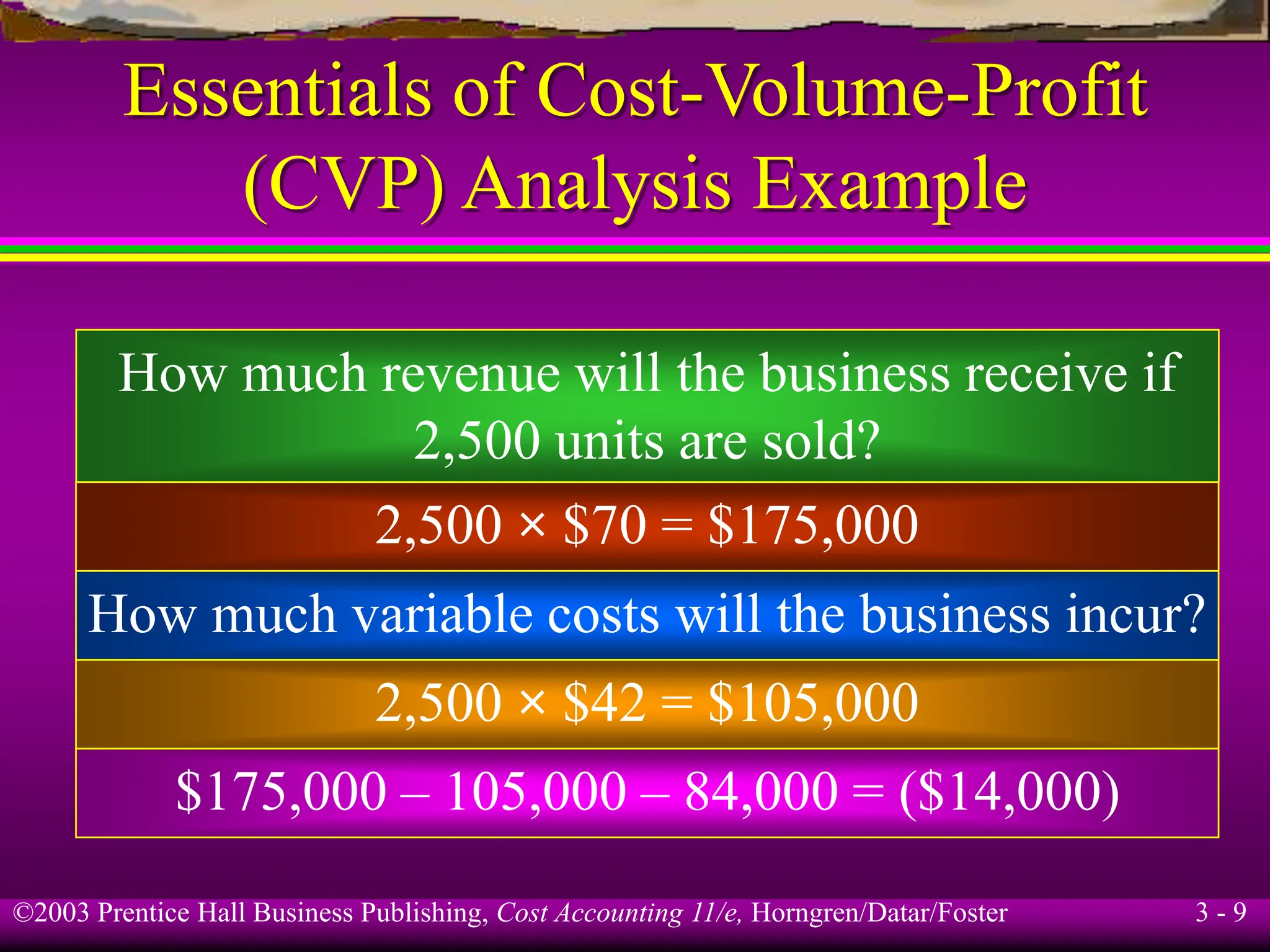 ©2003 Prentice Hall Business Publishing, Cost Accounting 11/e, Horngren/Datar/Foster 3 - 9
Essentials of Cost-Volume-Profit
(CVP) Analysis Example
How much revenue will the business receive if
2,500 units are sold?
2,500 × $70 = $175,000
How much variable costs will the business incur?
2,500 × $42 = $105,000
$175,000 – 105,000 – 84,000 = ($14,000)
 